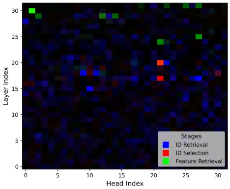 alt Reproduced CMA results for Idefics2-8b