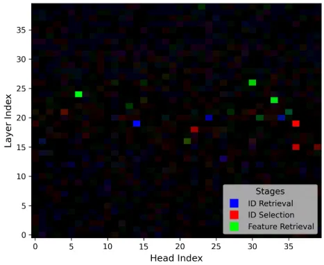 alt Reproduced CMA results for LLaVA-1.5-13b