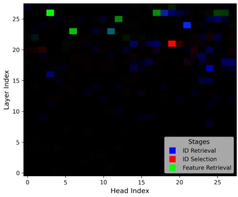 alt Reproduced CMA results for LLaVA-OneVision