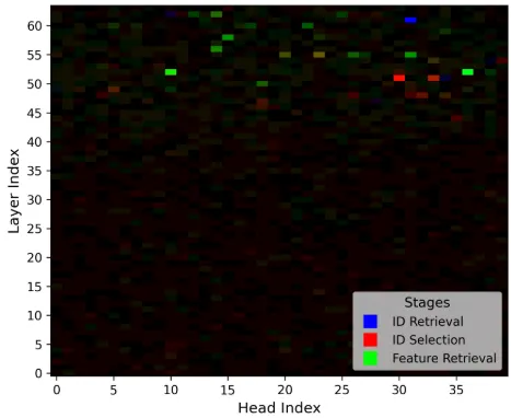 alt Reproduced CMA results for Qwen-2.5-VL-32b