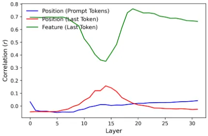 alt Reproduction of Figure 17