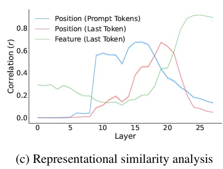 alt Figure 1(c)