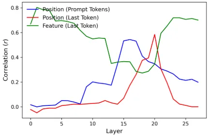 alt Reproduction of Figure 1(c)