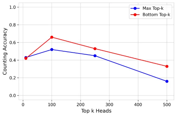 alt Reproduced Figure 46