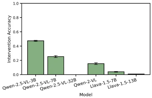 alt Reproduced Figure 4